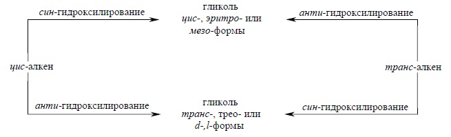 Окисление алкенов