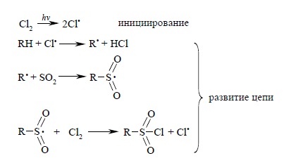 Сульфохлорирование алканов