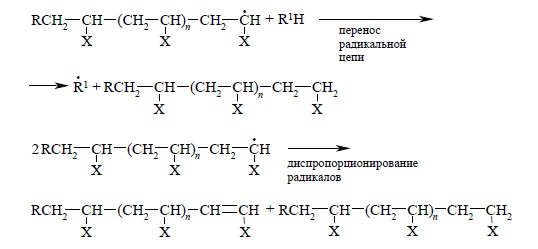 Полимеризация алкенов