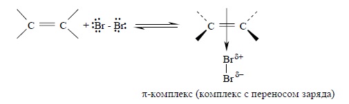 Присоединение галогенов к алкенам