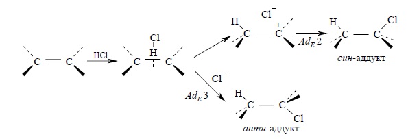 Присоединение галогеноводородов к алкенам