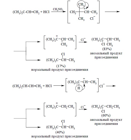 Правило присоединения галогеноводородов к алкенам. Алкен плюс галогеноводород. Гидрогалогенирование присоединение галогеноводородов. Реакция алкенов и галогеноводородов. Гидрогалогенирование алкенов механизм.