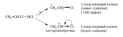 Правило Марковникова