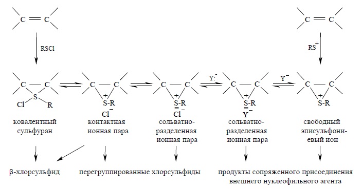 Присоединение сульфенгалогенидов к алкенам