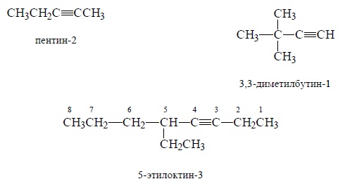 Номенклатура алкинов